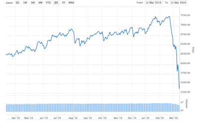 How To Survive A Market Crash