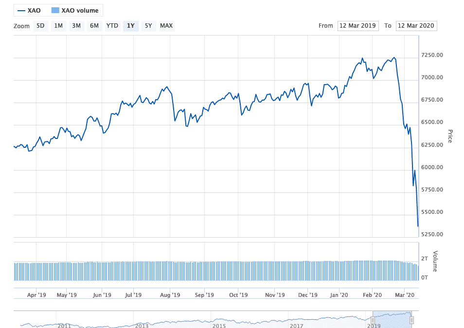 How To Survive A Market Crash | QAV - Investing In Shares