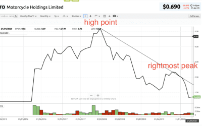 The Rightmost Peak