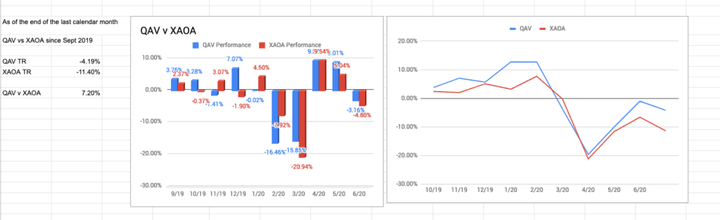 QAV June 2020 EOM Report