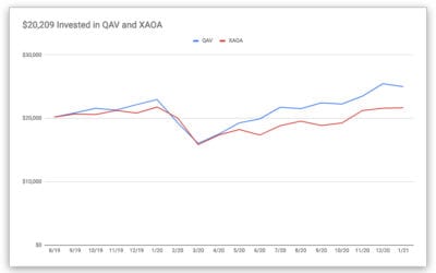 QAV EOM Jan 2021