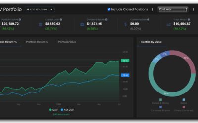 QAV Portfolio EOFY Report 2021
