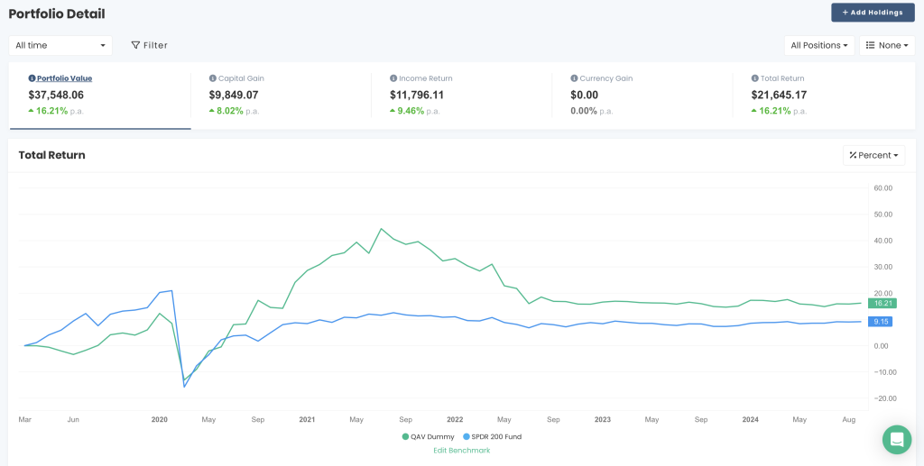 QAV Portfolio 