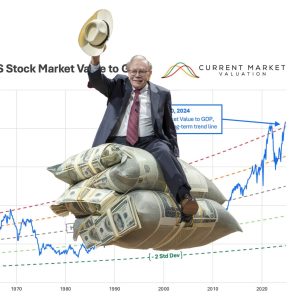 QAV 751 — The Buffett Indicator