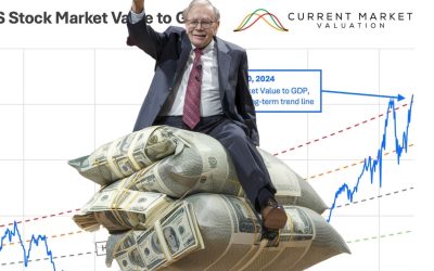 QAV 751 — The Buffett Indicator