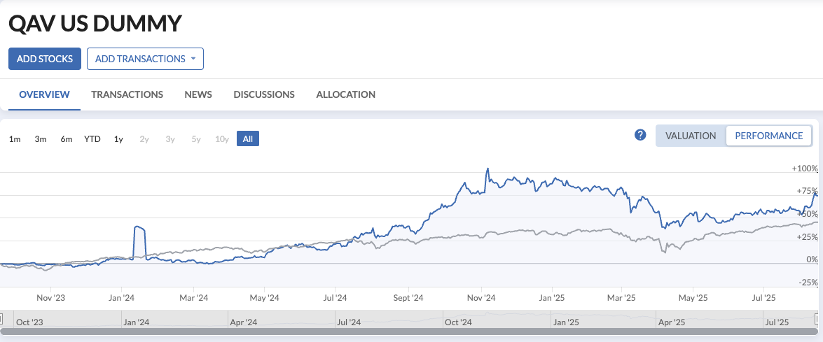 US portfolio chart