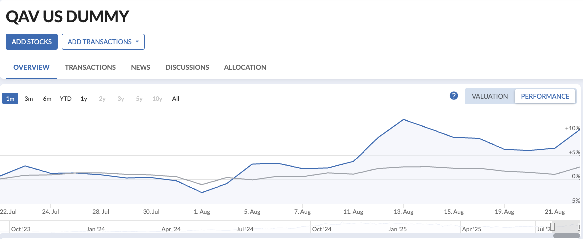 US portfolio chart