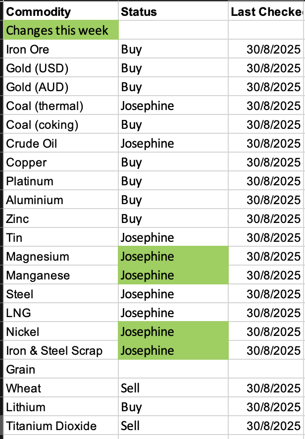 QAV commodity chart 2025-08-31