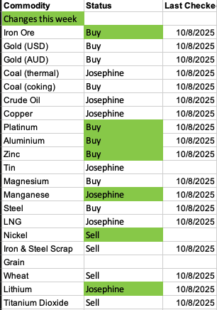 QAV commodity chart 2025-08-15