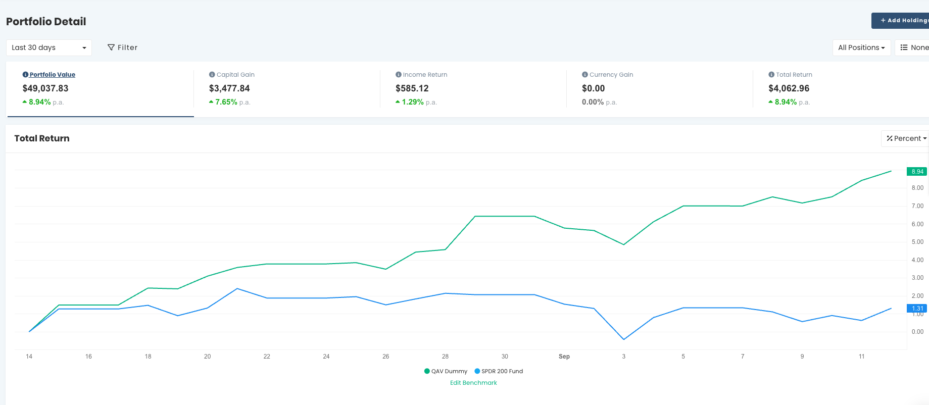 AU portfolio chart