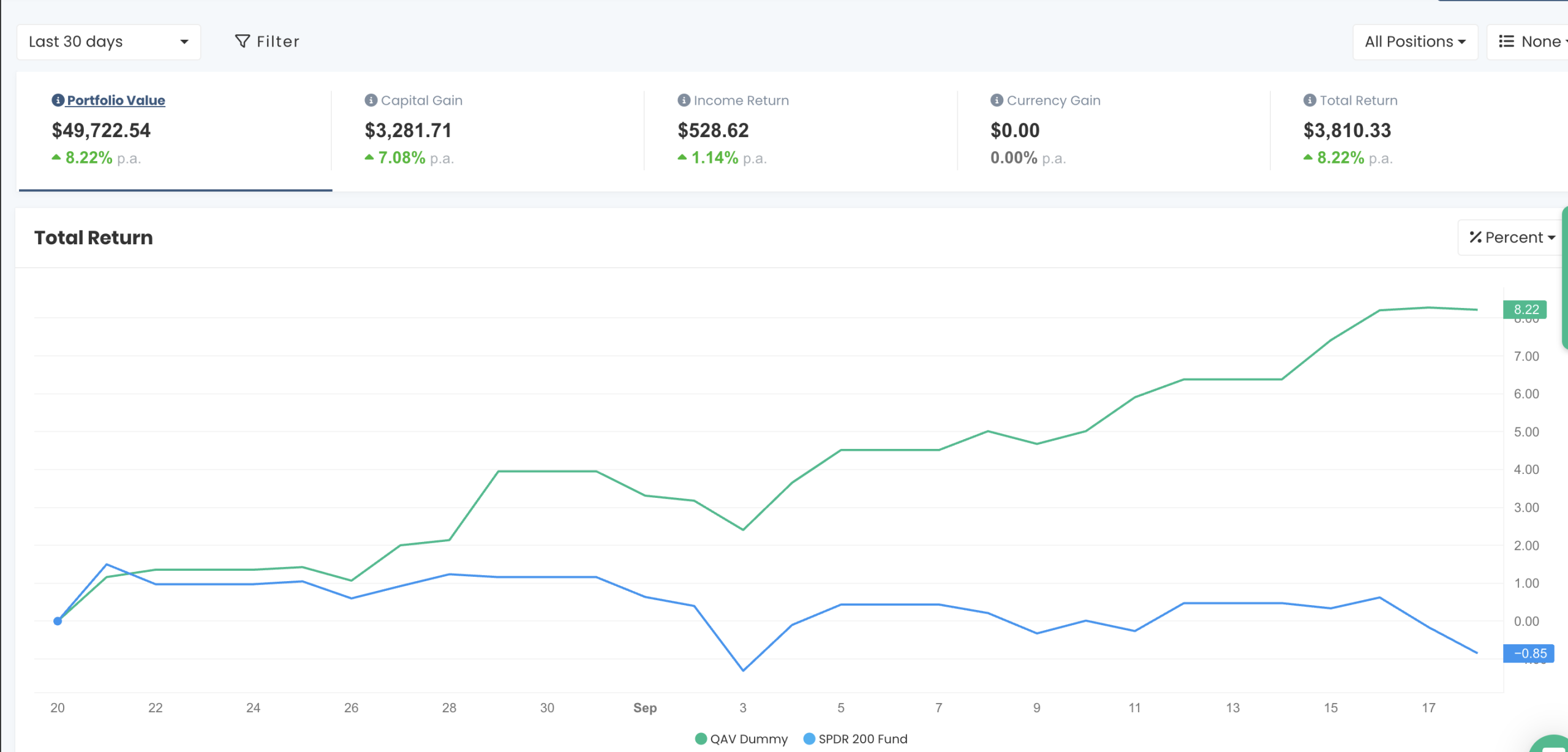 AU portfolio chart