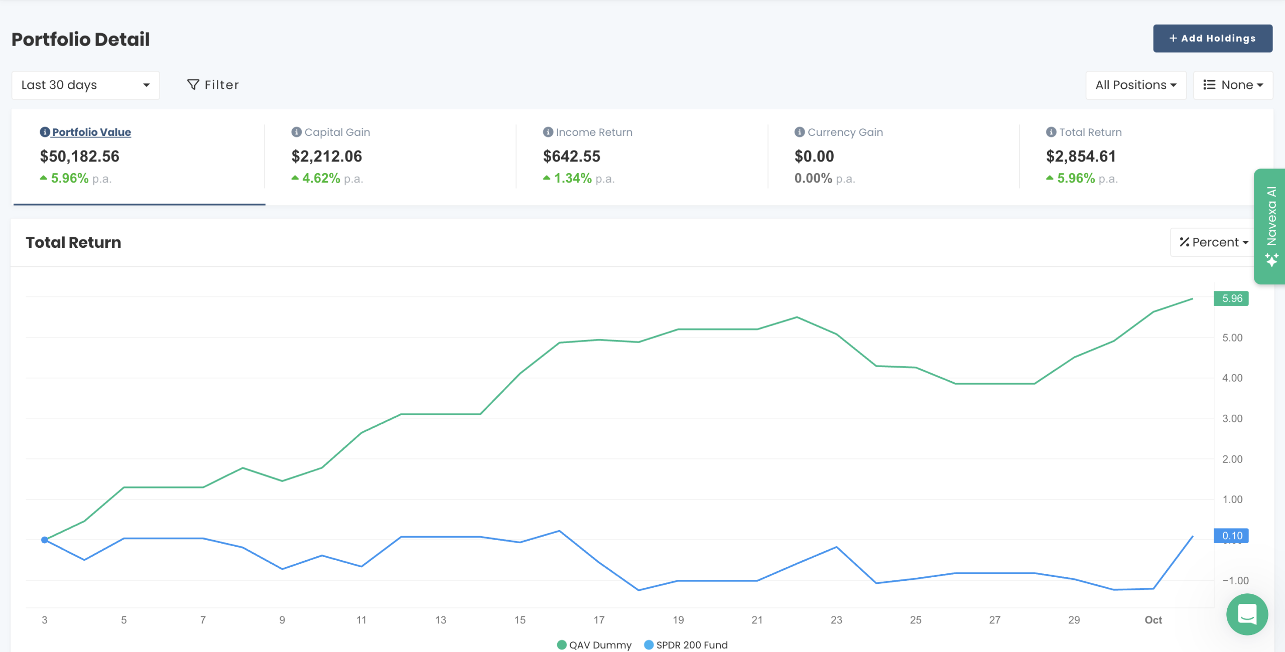 AU portfolio chart