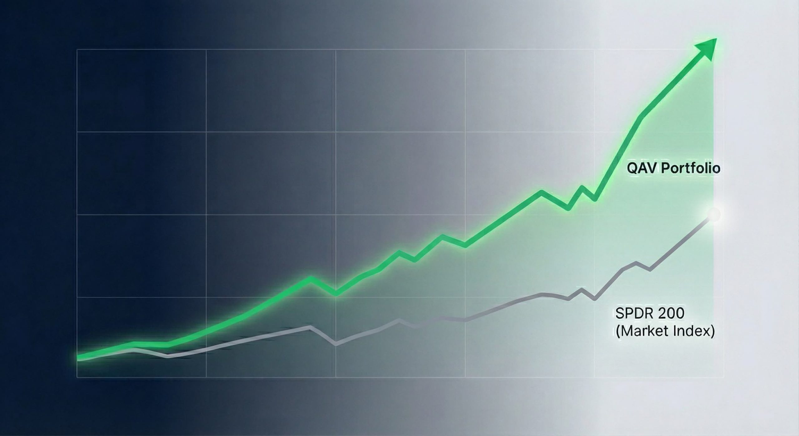 QAV Portfolio example chart