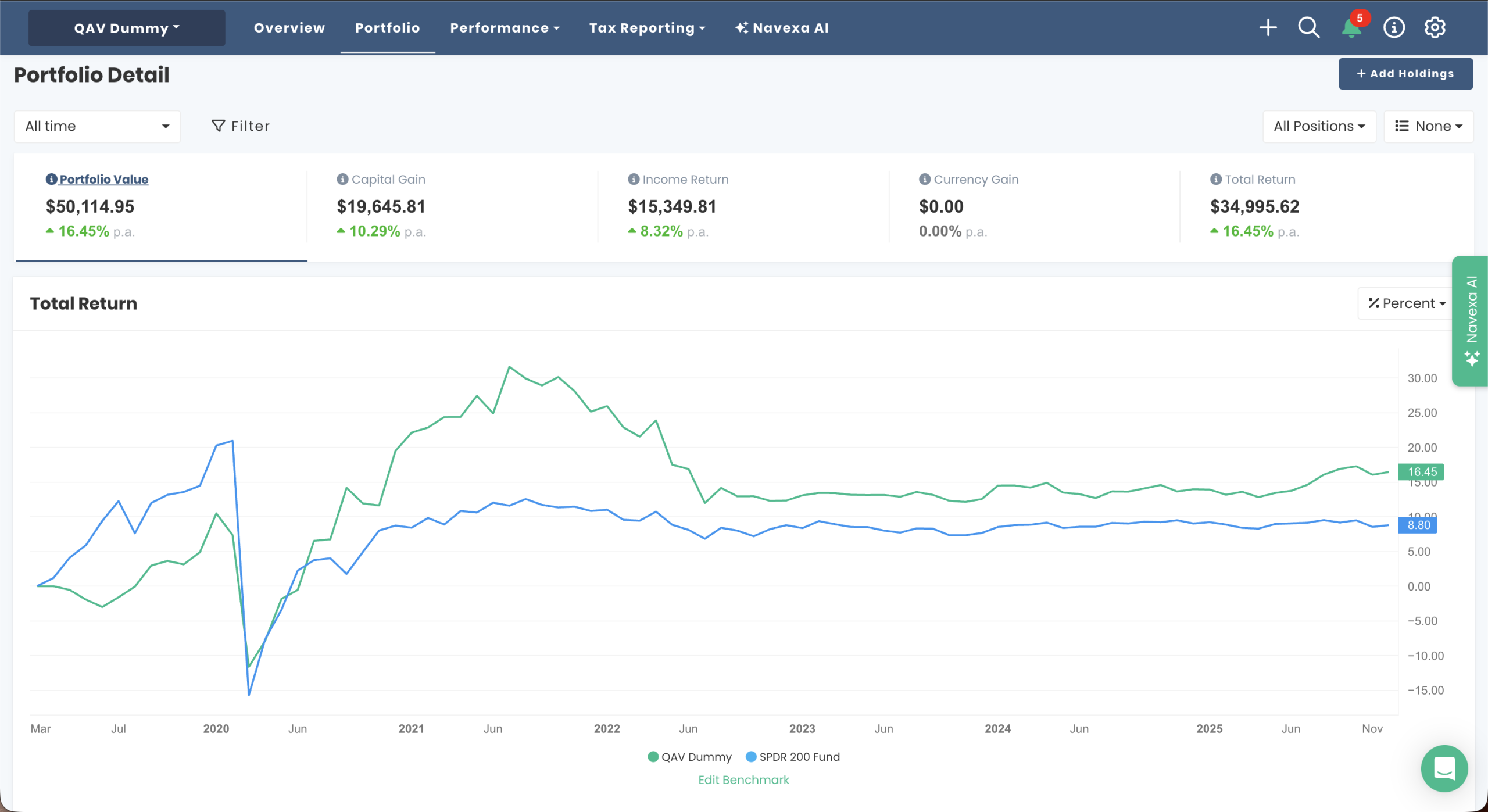 AU Dummy portfolio chart