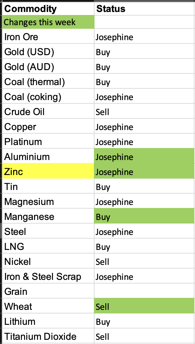 QAV commodity chart 2025-11-28