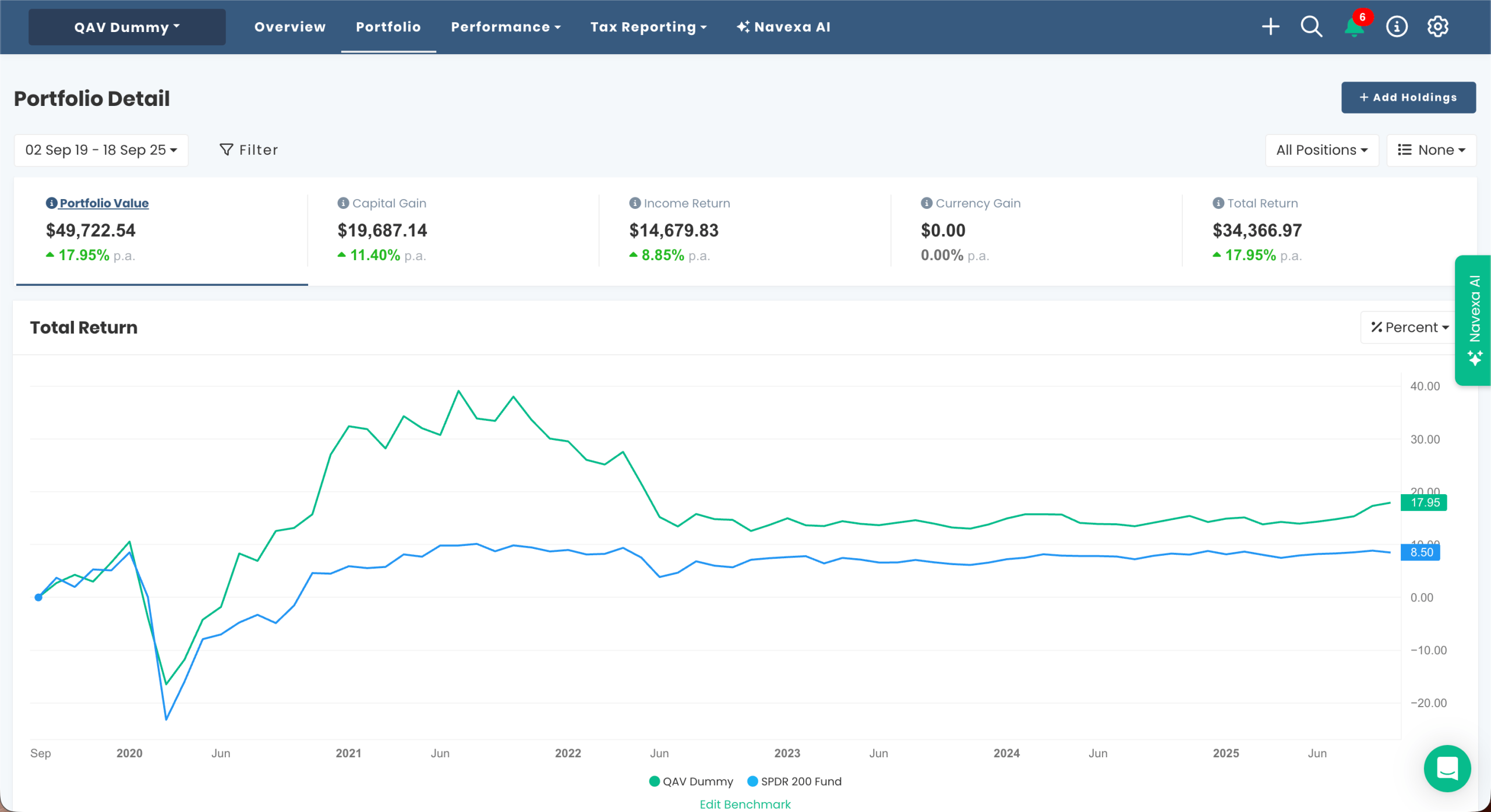 AU Dummy portfolio chart