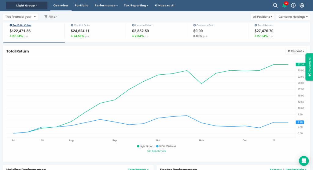 QAV Light last six months