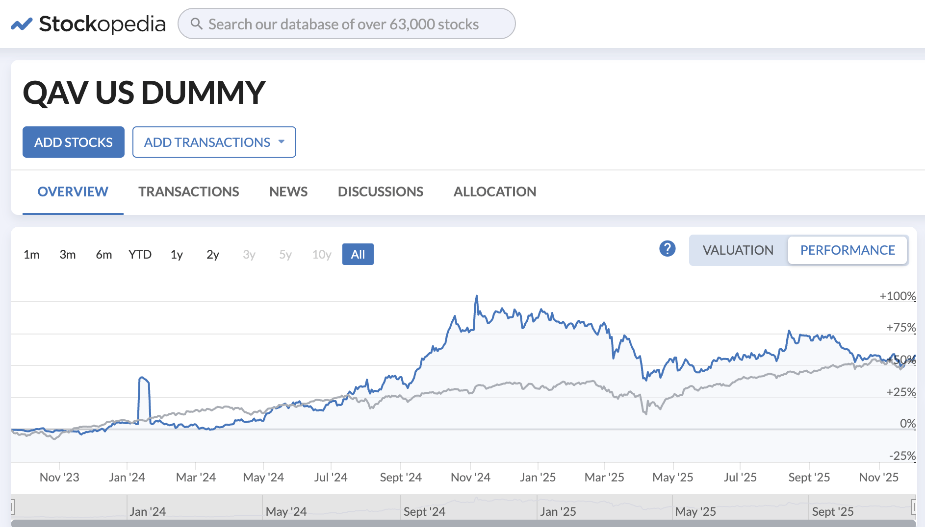 US portfolio chart