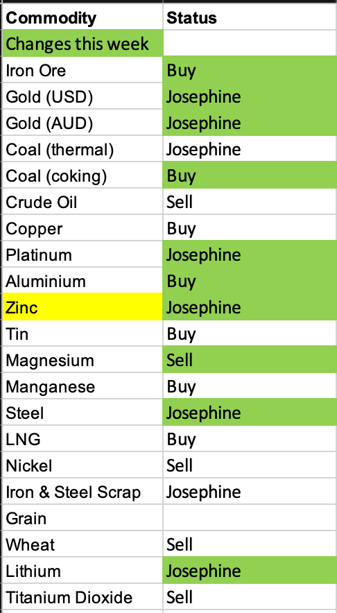 QAV commodity chart 2025-12-08