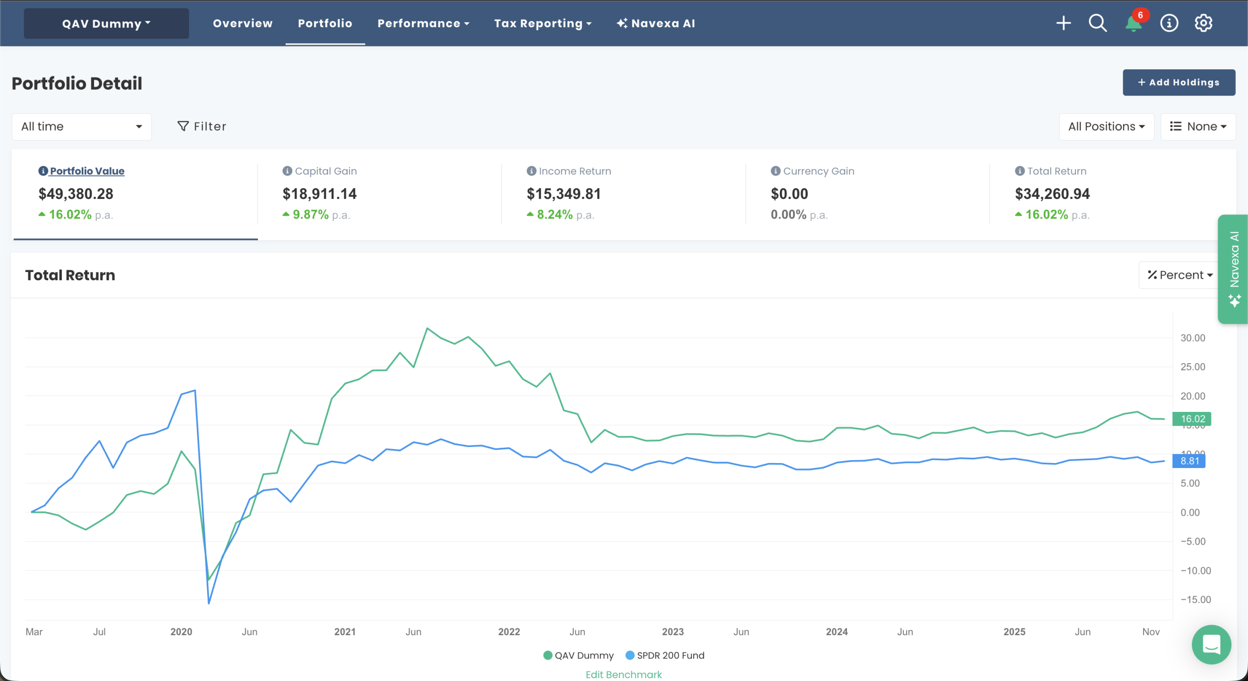 AU Dummy portfolio chart