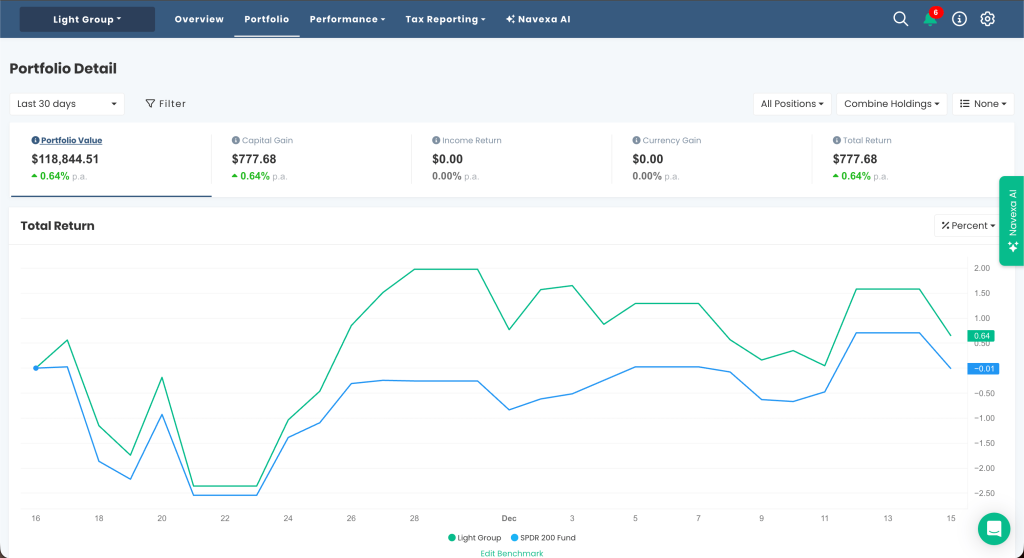 QAV Light group portfolios 30 day rerport as of 20251215-1209 