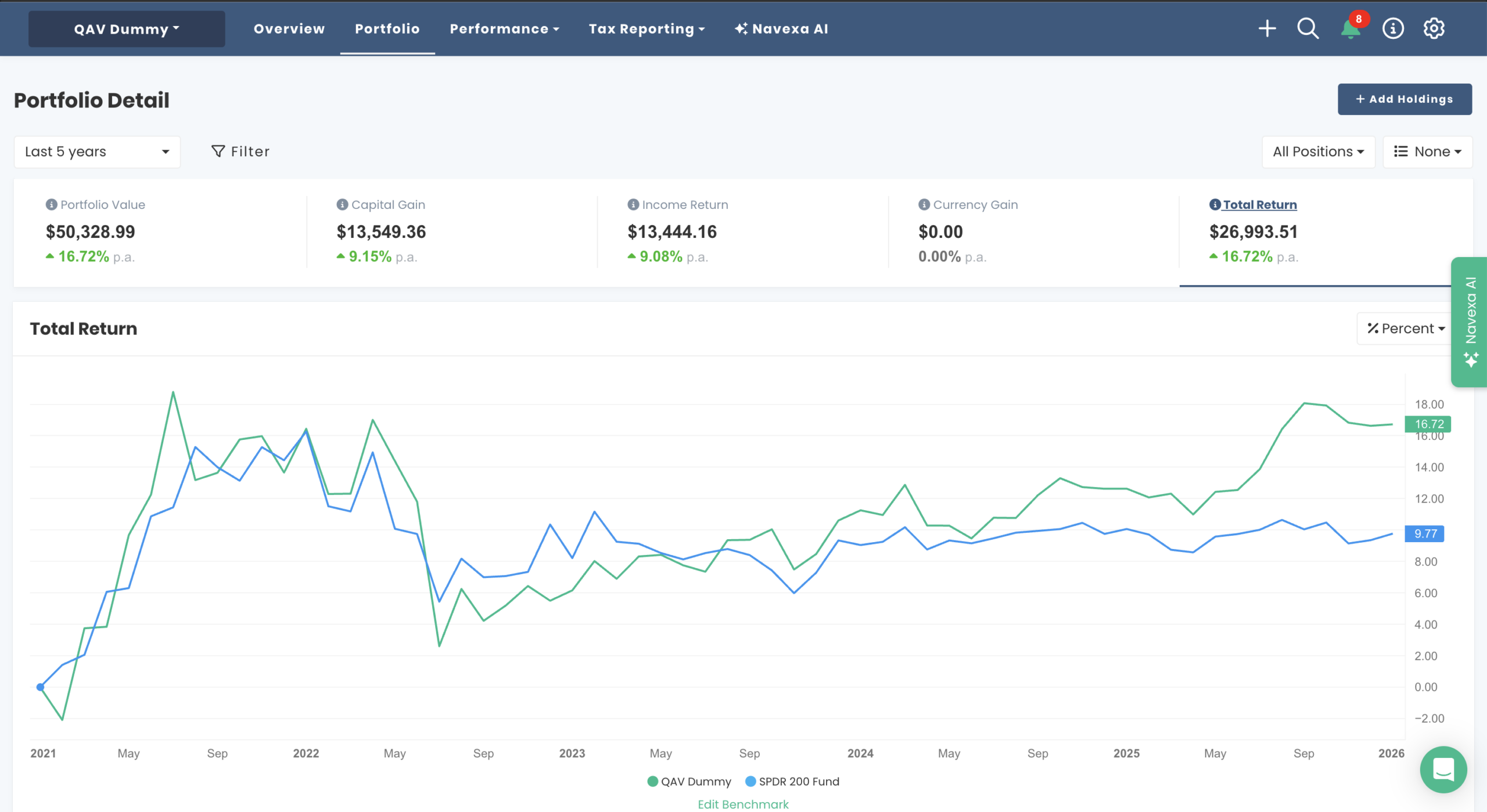 AU Dummy portfolio chart