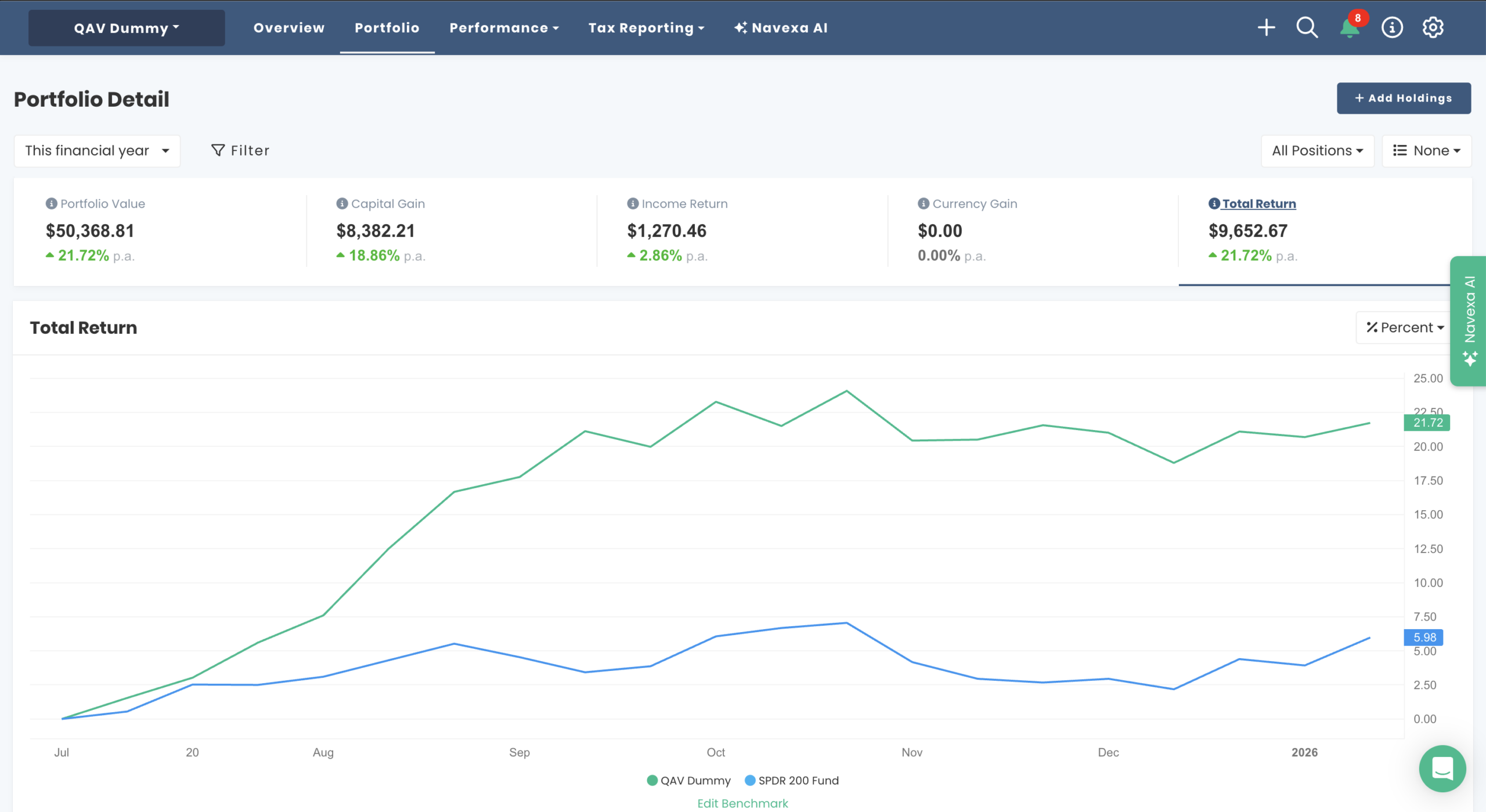 AU Dummy portfolio chart FY