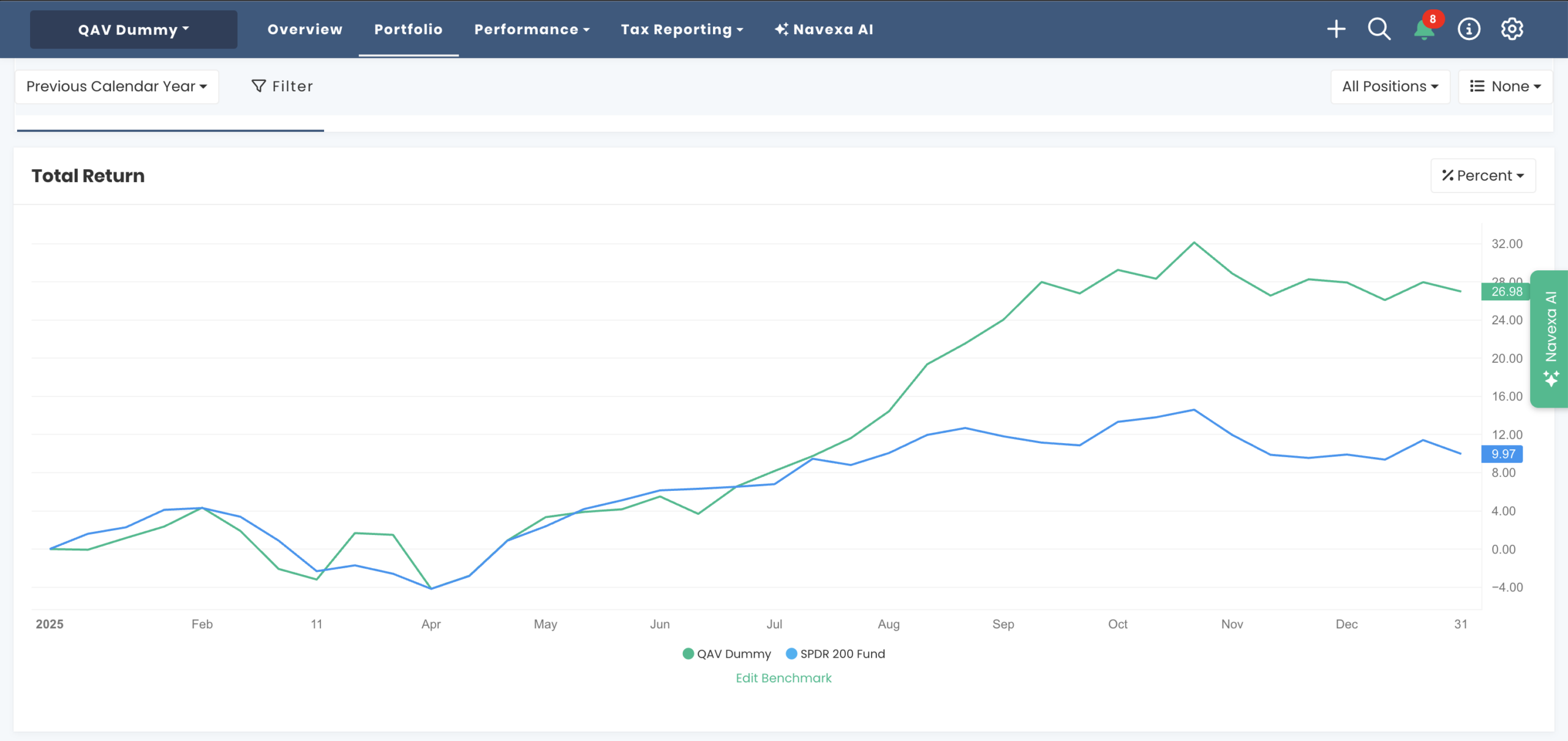 AU Dummy portfolio chart CY