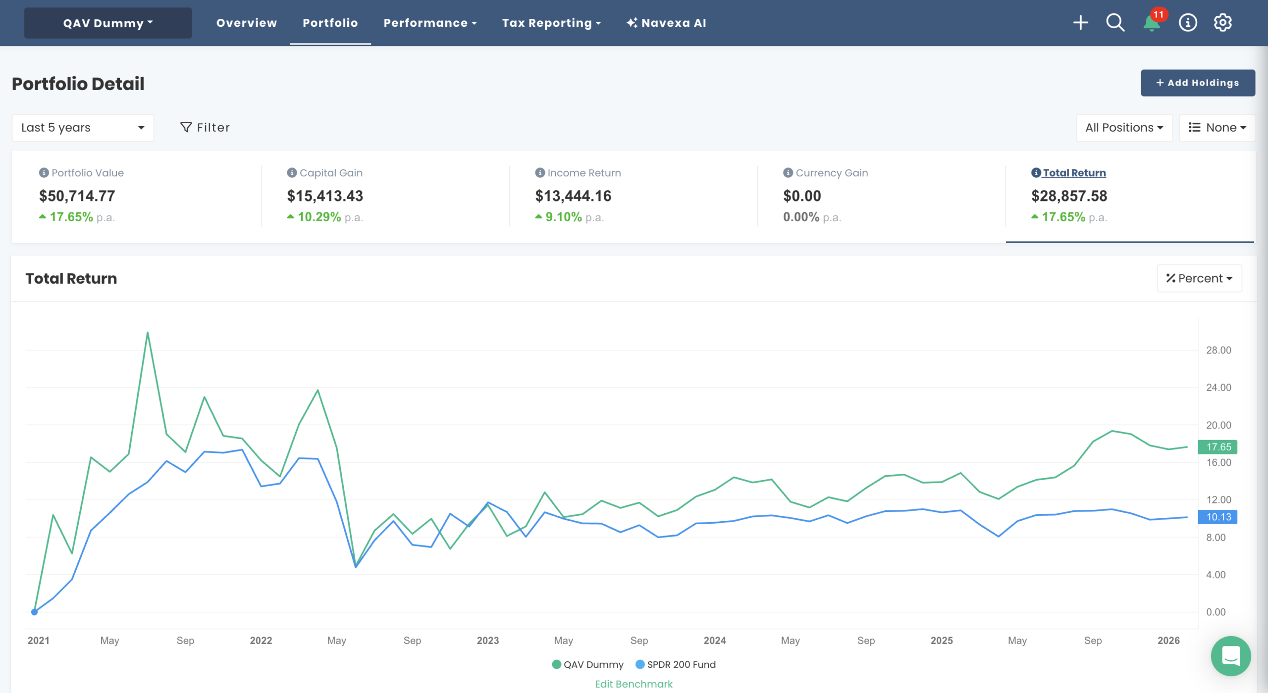 AU Dummy portfolio chart