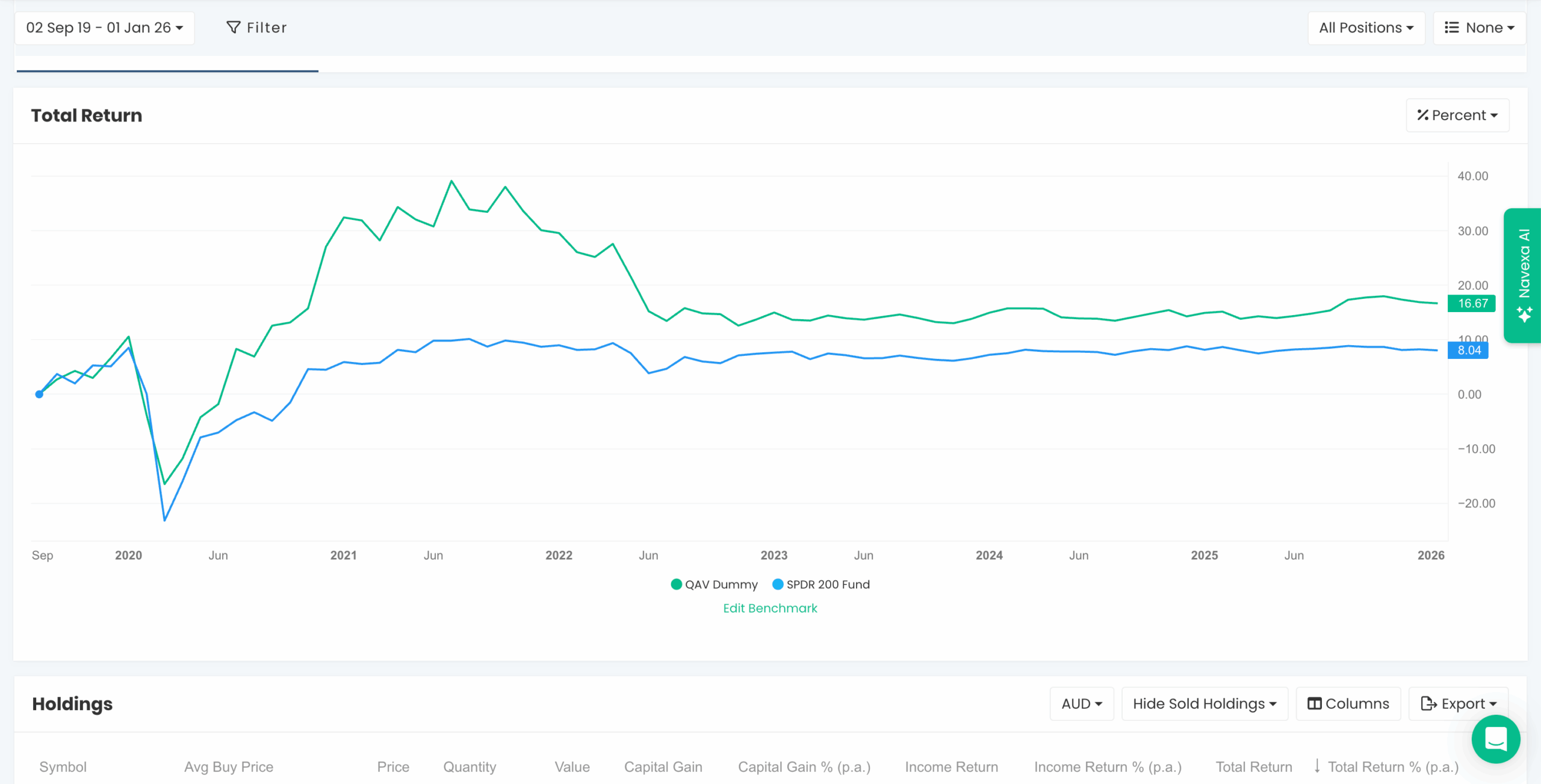 AU Dummy portfolio chart