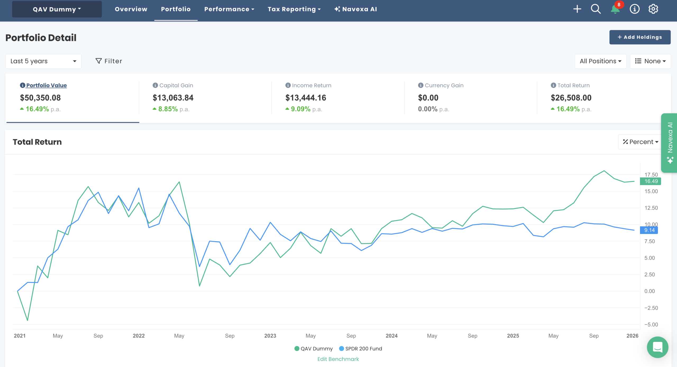 AU Dummy portfolio chart