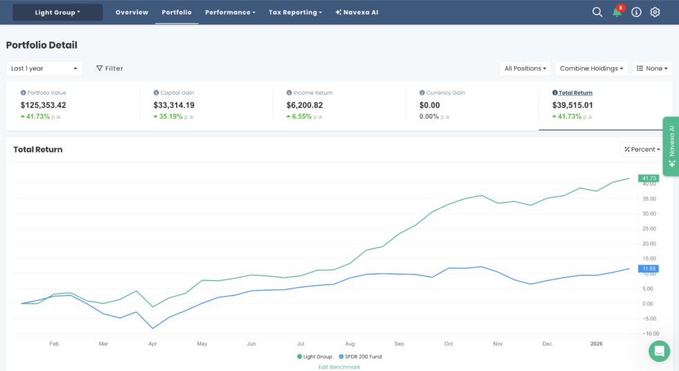 AU Light portfolio chart 1