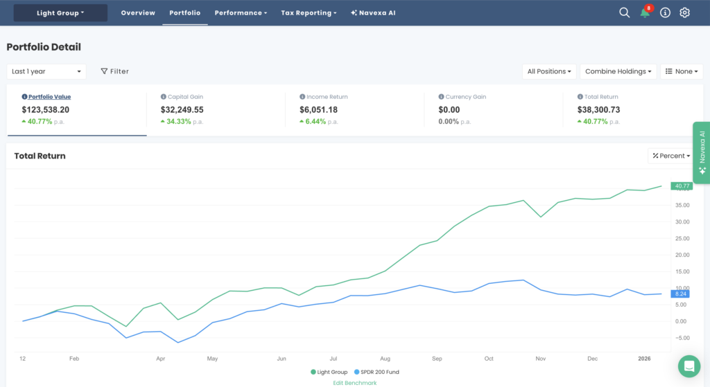 AU Light portfolio chart 1