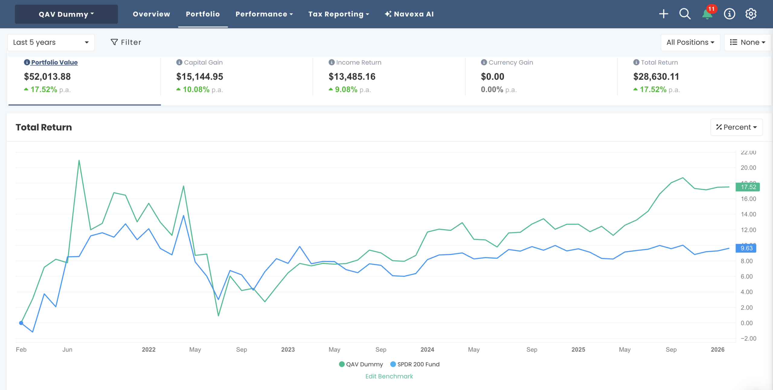 AU Dummy portfolio chart