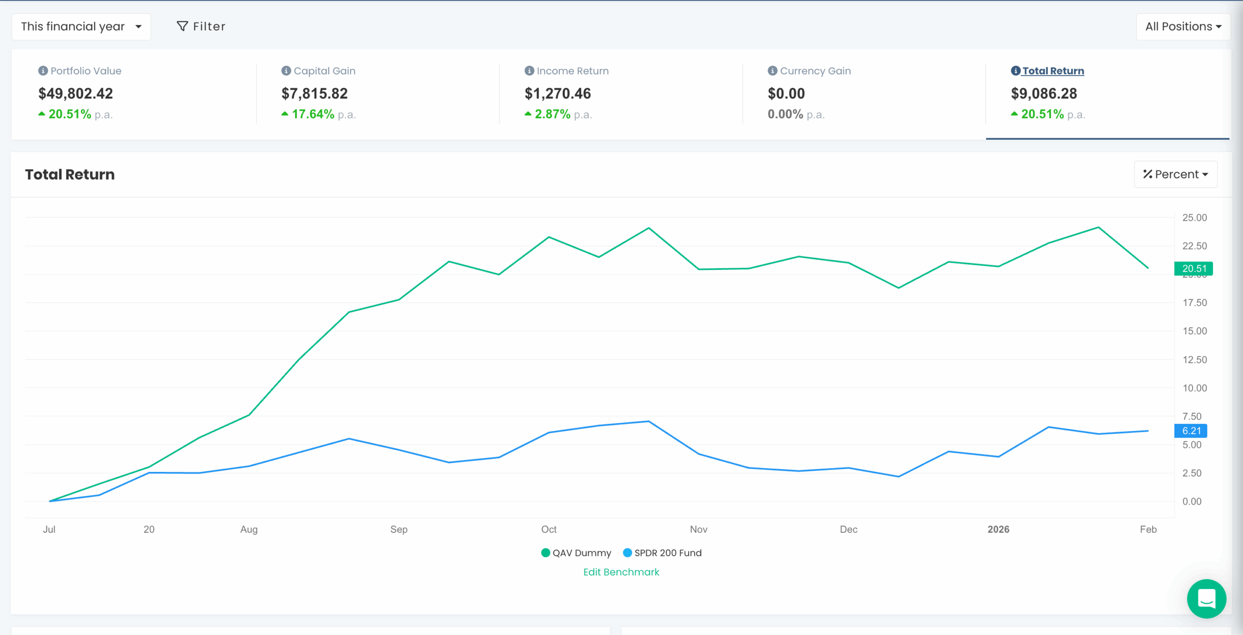 AU Dummy portfolio chart FY