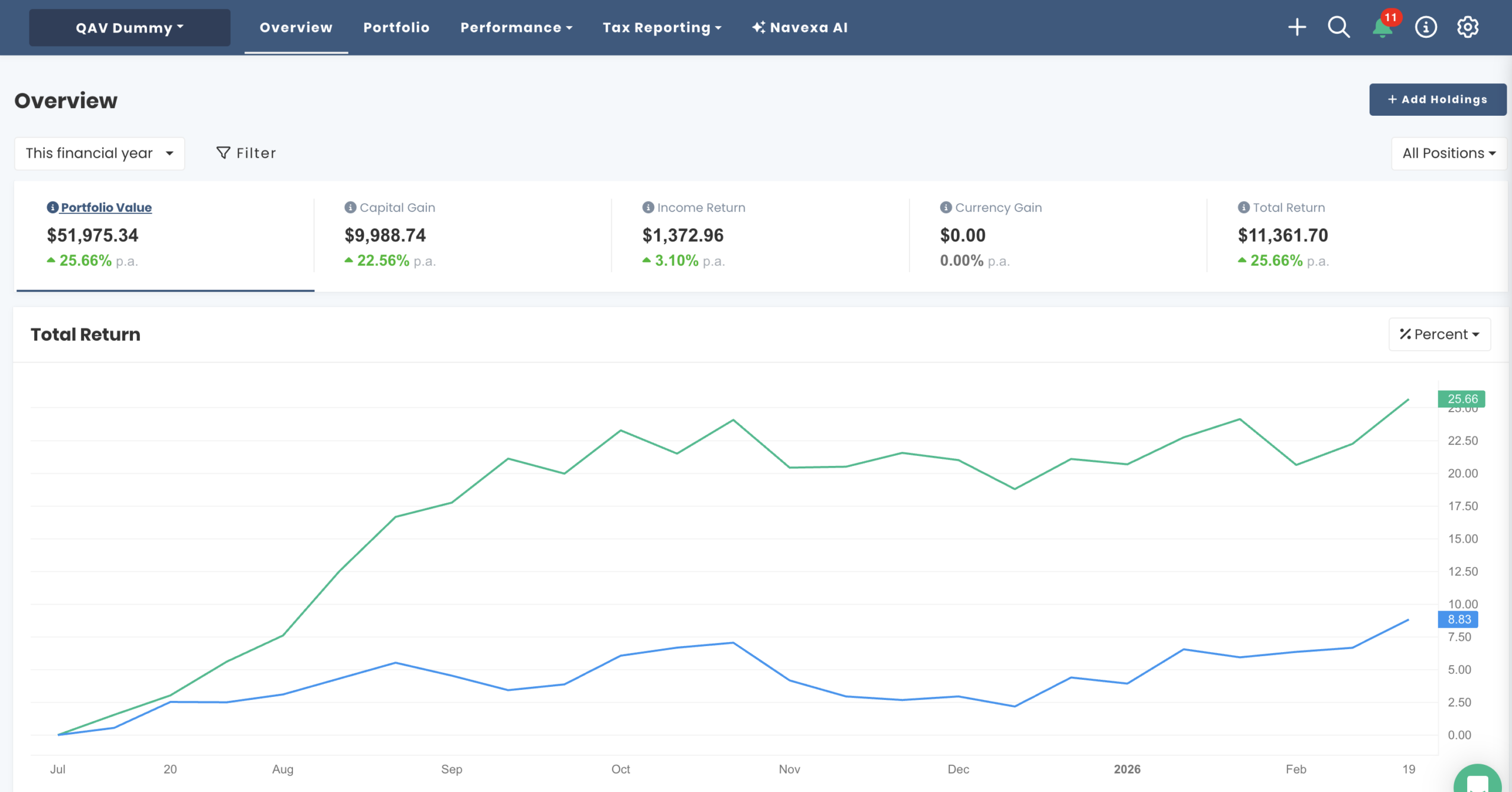 AU Dummy portfolio chart FY