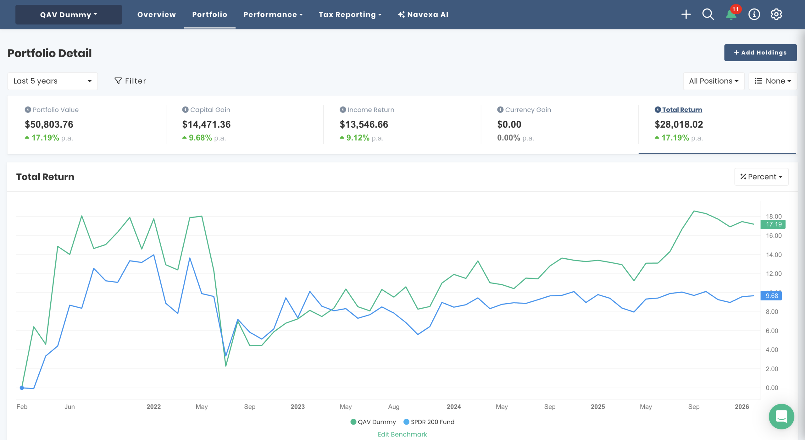 AU Dummy portfolio chart