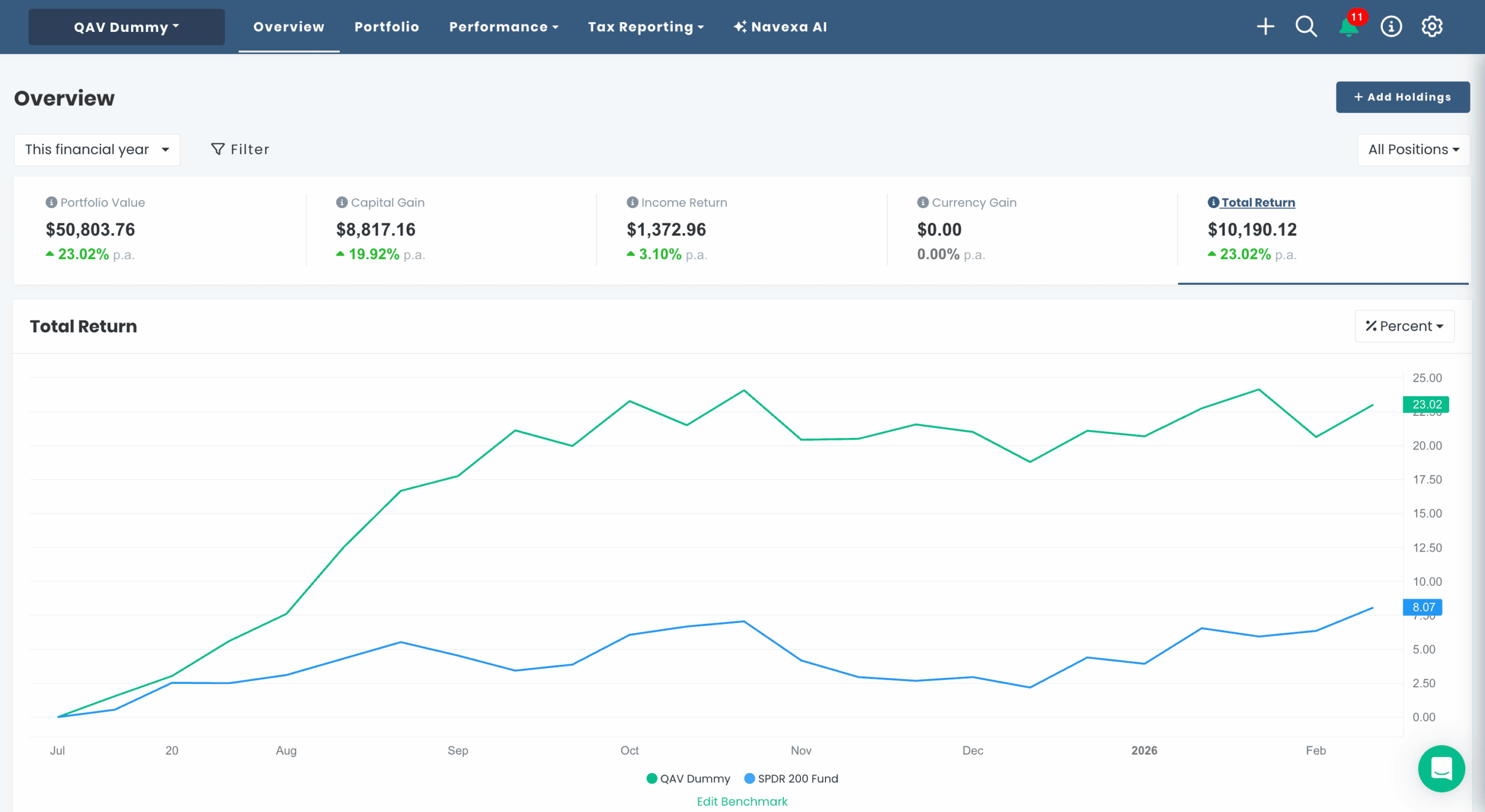 AU Dummy portfolio chart FY