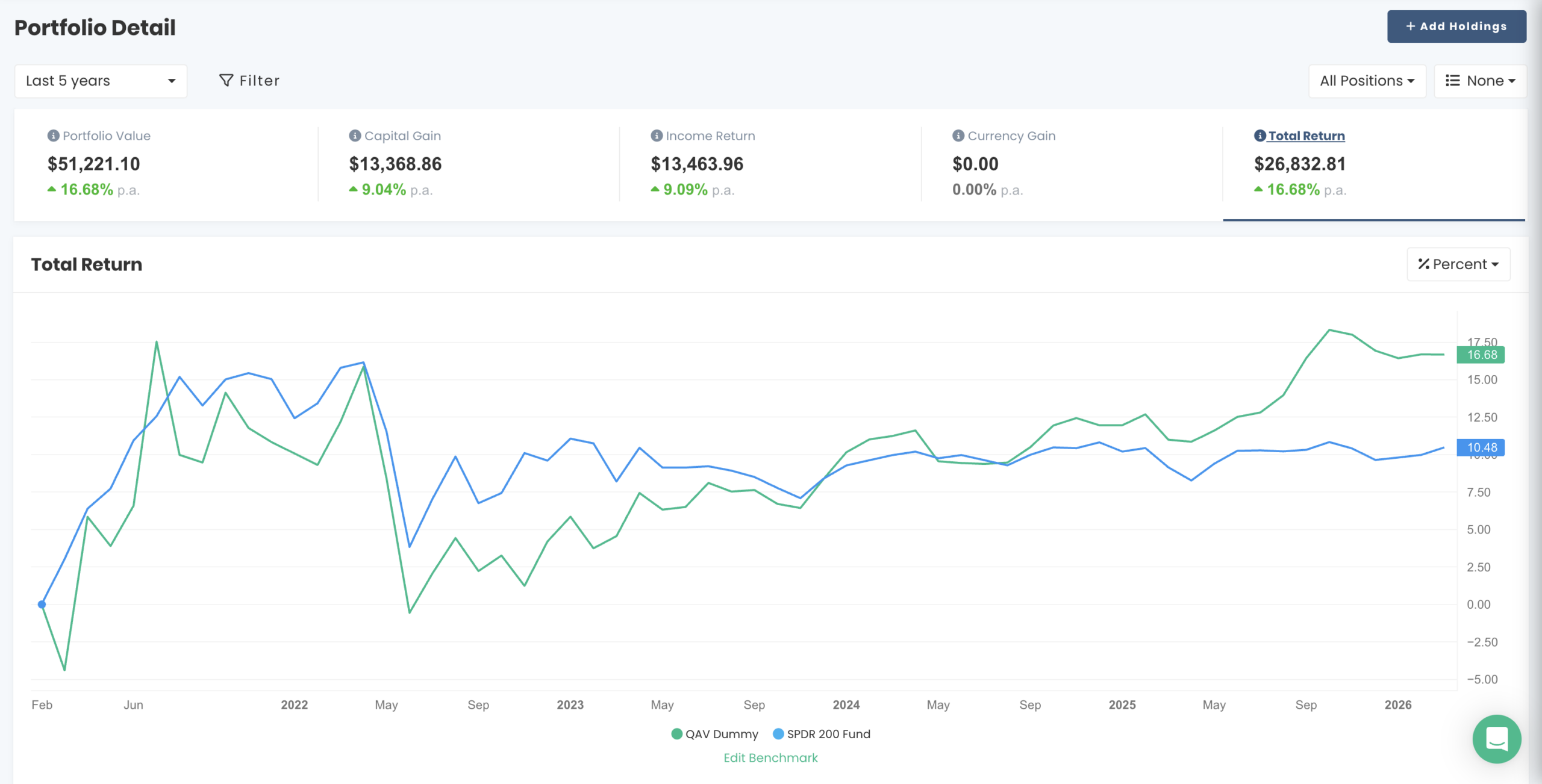 AU Dummy portfolio chart