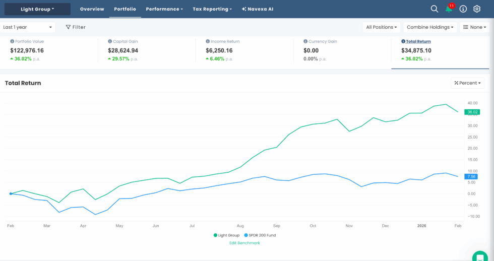 AU Light portfolio chart 1