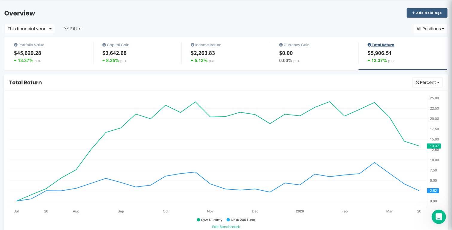 AU Dummy portfolio chart FY