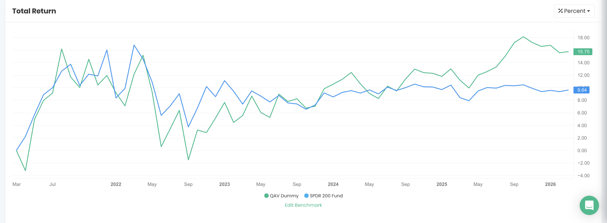 AU Dummy portfolio chart|1280
