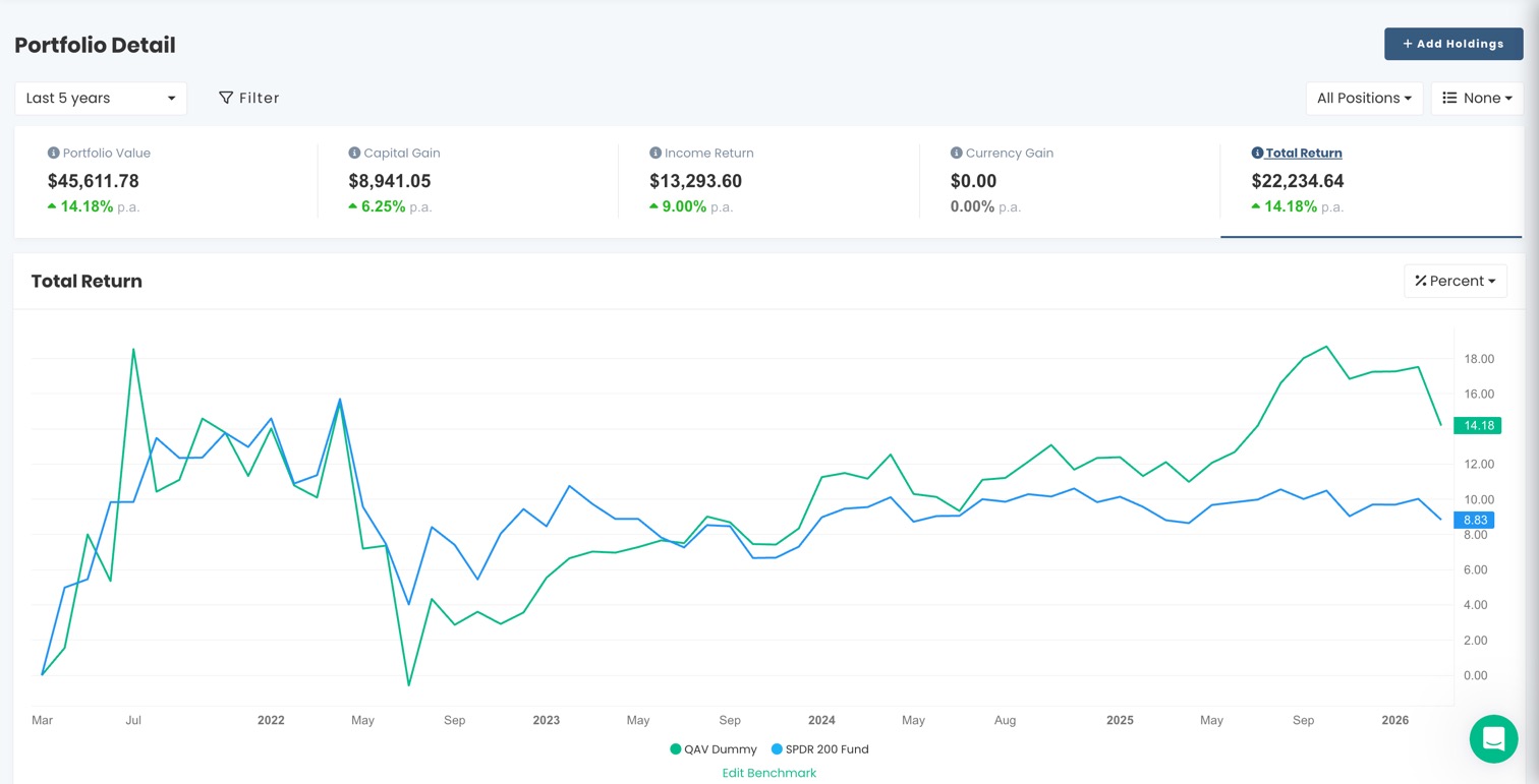 AU Dummy portfolio chart