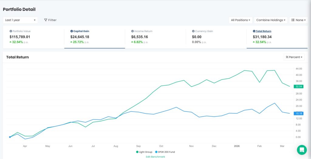 QAV-Light-12M-2026-03-16