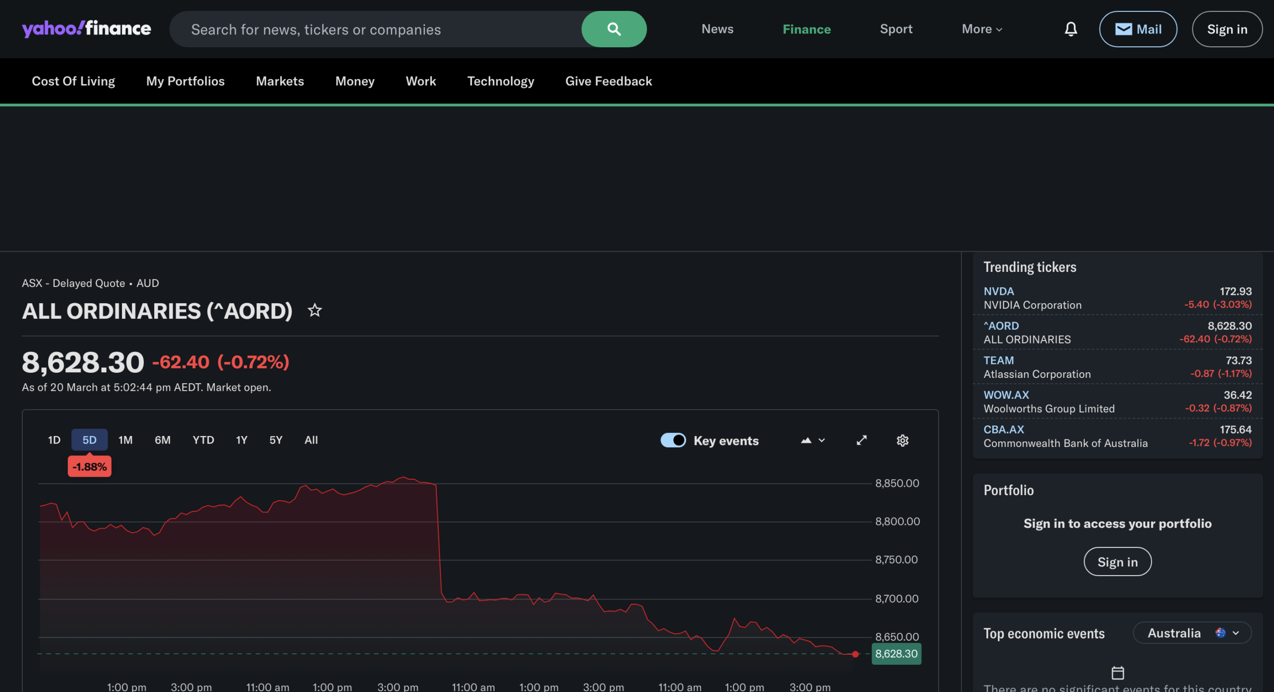 All Ordinaries 5-day chart