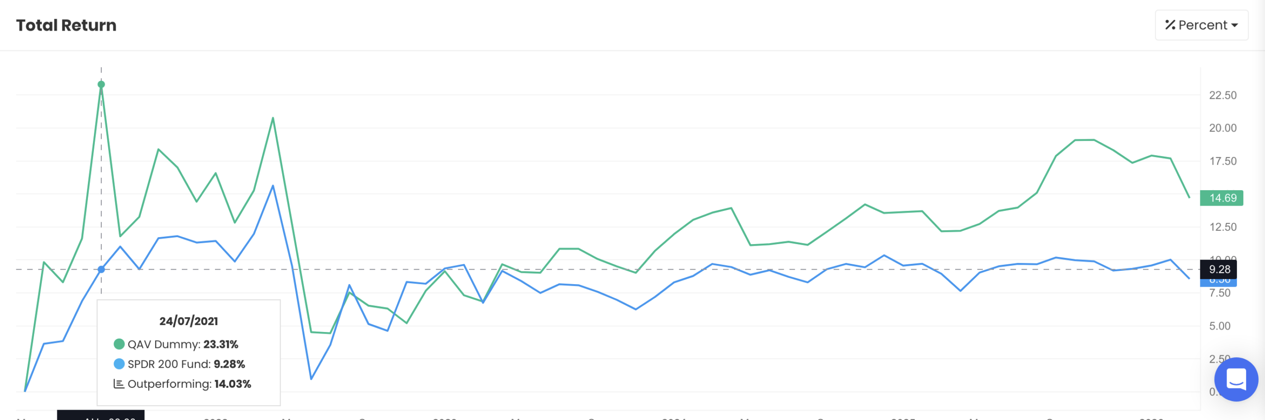 AU Dummy portfolio chart