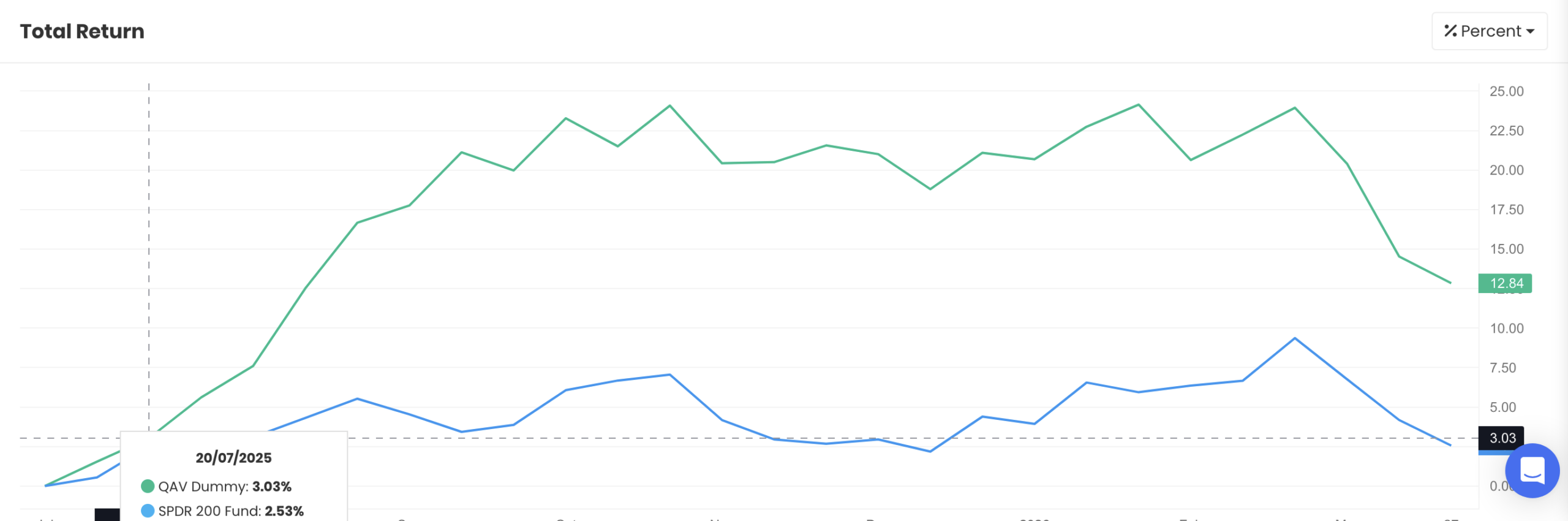 AU Dummy portfolio chart FY