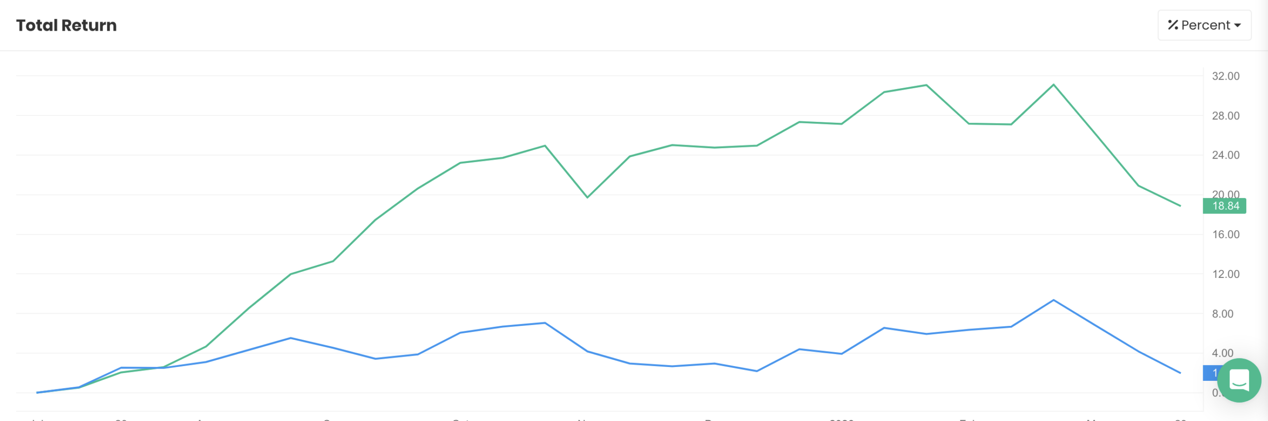 QAV Light portfolio — Financial Year to Date