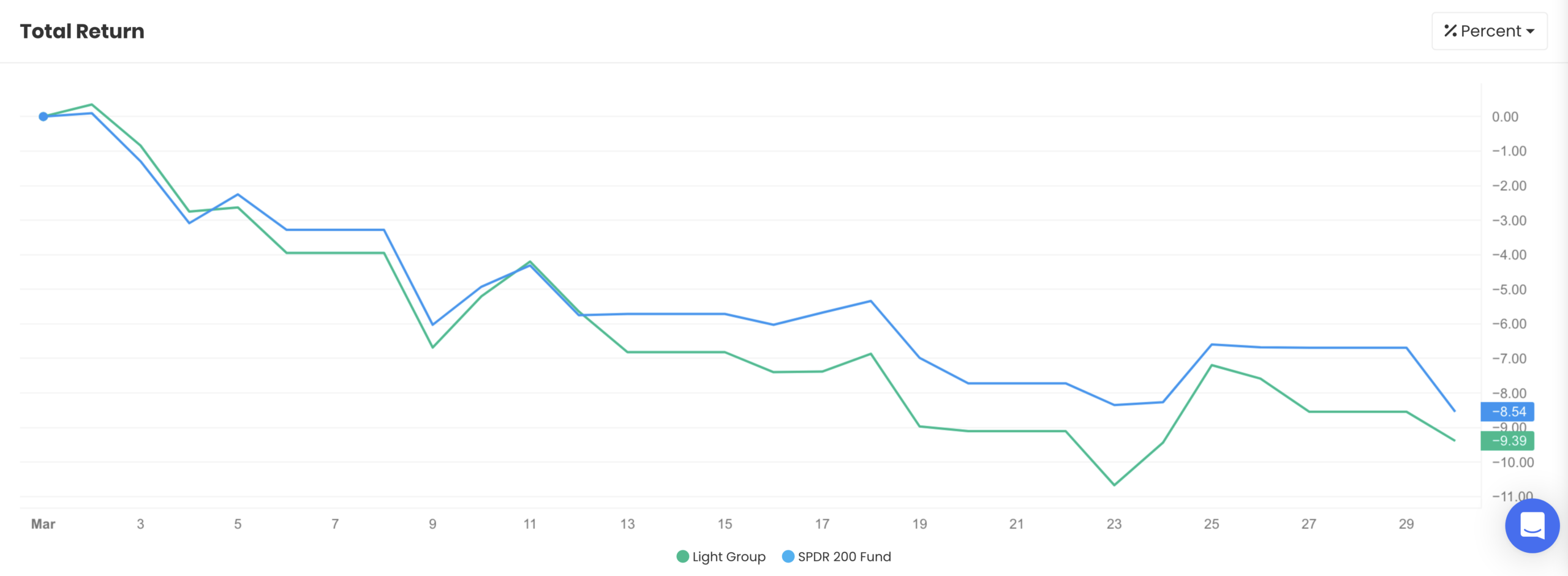 QAV Light portfolio — Last 30 Days