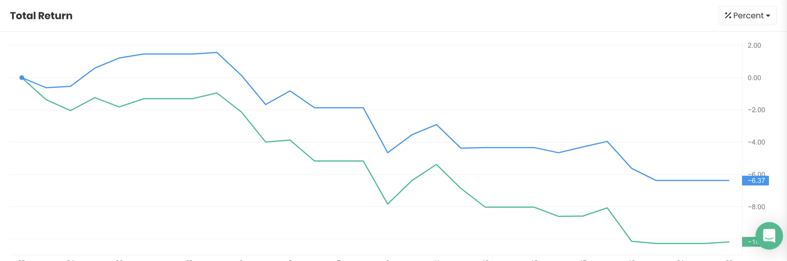 QAV Light portfolio — Last 30 Days
